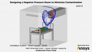 AHU (Air Handling Unit) for Pressurised Room (Negative Room or Positive Room)